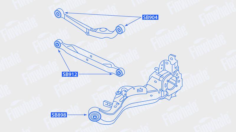 обзор продукта